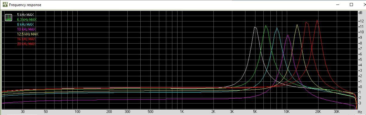 Click image for larger version

Name:	Q2031A freq response 5 kHz - 20 kHz MAX 2020-12-20.jpg
Views:	262
Size:	76,8 KB
ID:	1108796