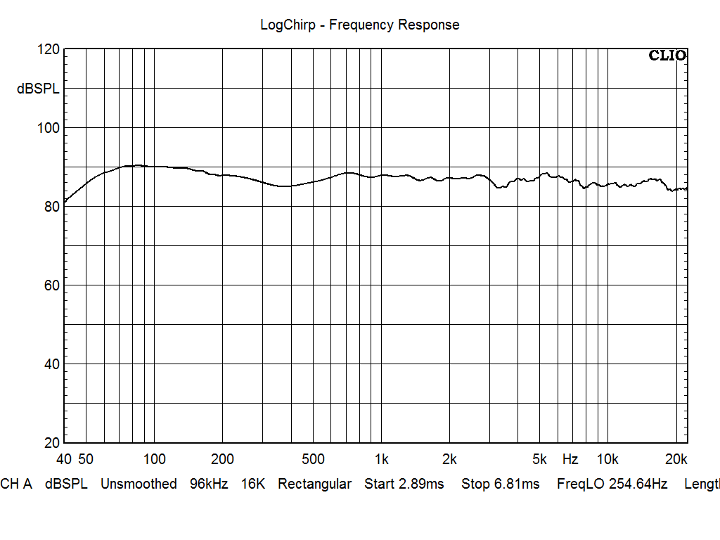Click image for larger version

Name:	Tw-axis-1m+nearfield-woofer+port-SPL.gif
Views:	325
Size:	26,7 KB
ID:	1115839