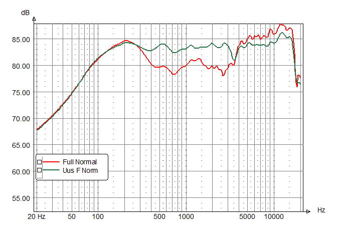 Click image for larger version

Name:	Originaal  vs. Uus Filter.png
Views:	427
Size:	7,8 KB
ID:	1126392