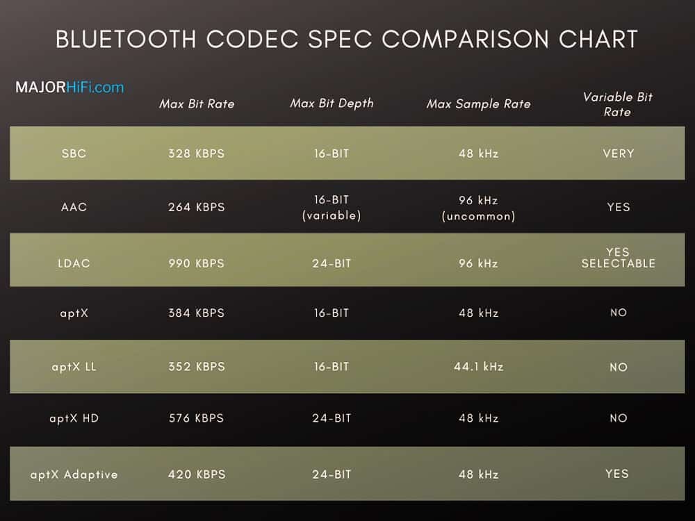 Click image for larger version  Name:	audio46-bluetooth-spec-chart-1.jpg Views:	0 Size:	50,5 KB ID:	1127246