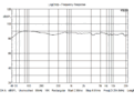 Click image for larger version

Name:	Tw-axis-1m+nearfield-woofer+port-SPL.gif
Views:	385
Size:	26,7 KB
ID:	1115833